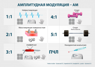 СКЭНАР-1-НТ (исполнение 01)  в Челябинске купить Медицинская техника - denasosteo.ru 
